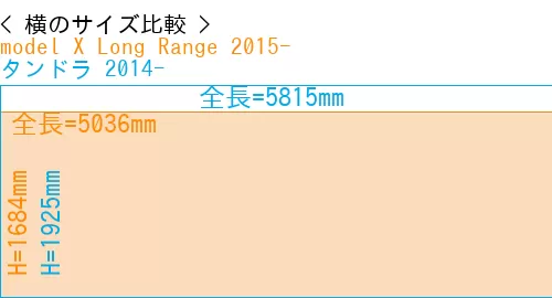 #model X Long Range 2015- + タンドラ 2014-